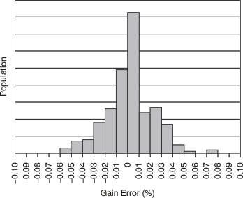 PGA112 PGA113 PGA116 PGA117 tc_histo_gerr_2g_bos424.gif