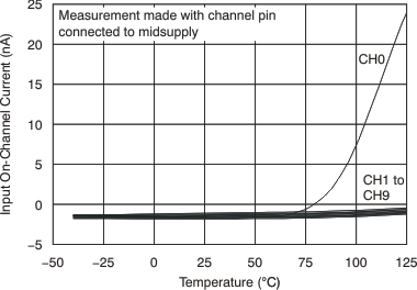 PGA112 PGA113 PGA116 PGA117 tc_ib_on_temp_bos424.gif