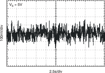 PGA112 PGA113 PGA116 PGA117 tc_noise_vpp_5v_bos424.gif