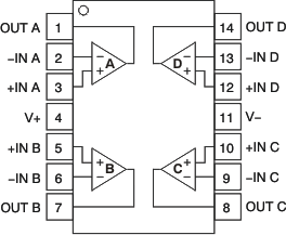 OPA209 OPA2209 OPA4209 po_4209_tssop_bos426.gif