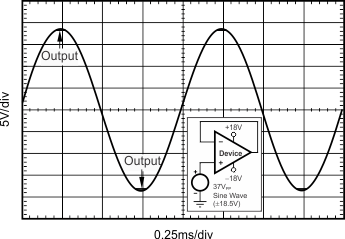 OPA209 OPA2209 OPA4209 tc_no_phase_bos426.gif