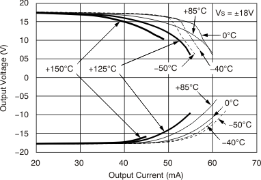 OPA209 OPA2209 OPA4209 tc_vo-io_bos426.gif