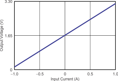 OPA330 OPA2330 OPA4330 ai_tc_vout_i-in_bos432.gif