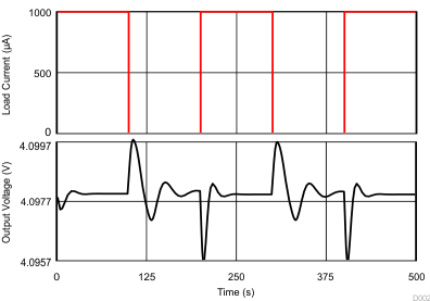 REF5020A-Q1 REF5025A-Q1 REF5030A-Q1 REF5040A-Q1 REF5045A-Q1 REF5050A-Q1 d002_sbos456.gif