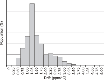 REF5020A-Q1 REF5025A-Q1 REF5030A-Q1 REF5040A-Q1 REF5045A-Q1 REF5050A-Q1 tc_histo_0-85_bos456.gif