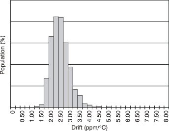 REF5020A-Q1 REF5025A-Q1 REF5030A-Q1 REF5040A-Q1 REF5045A-Q1 REF5050A-Q1 tc_histo_40-125_bos456.gif