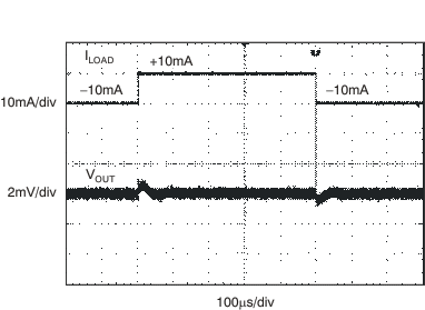 REF5020A-Q1 REF5025A-Q1 REF5030A-Q1 REF5040A-Q1 REF5045A-Q1 REF5050A-Q1 tc_load_tran_10_10_bos456.gif