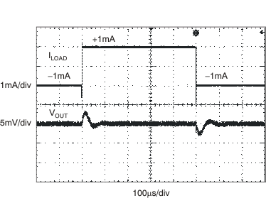 REF5020A-Q1 REF5025A-Q1 REF5030A-Q1 REF5040A-Q1 REF5045A-Q1 REF5050A-Q1 tc_load_tran_10_1_bos456.gif