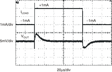 REF5020A-Q1 REF5025A-Q1 REF5030A-Q1 REF5040A-Q1 REF5045A-Q1 REF5050A-Q1 tc_load_tran_1_1_bos456.gif