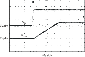 REF5020A-Q1 REF5025A-Q1 REF5030A-Q1 REF5040A-Q1 REF5045A-Q1 REF5050A-Q1 tc_startup_1_bos456.gif