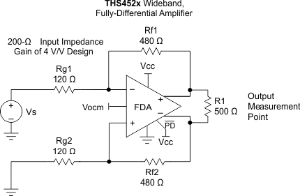 THS4521 THS4522 THS4524 Ohm_Input_Impedance.gif