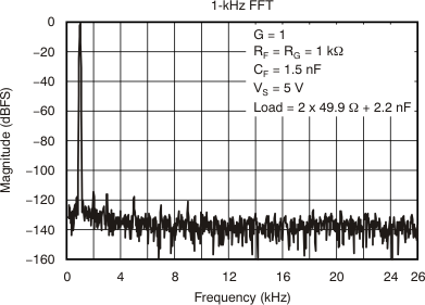 THS4521 THS4522 THS4524 ai_fft01_bos458.gif