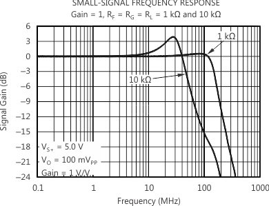 THS4521 THS4522 THS4524 ai_tc_small_signal_rf_rl_rg_bos458.gif