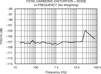 THS4521 THS4522 THS4524 tc_thdn_fqcy_ap_no_weight_bos458.gif