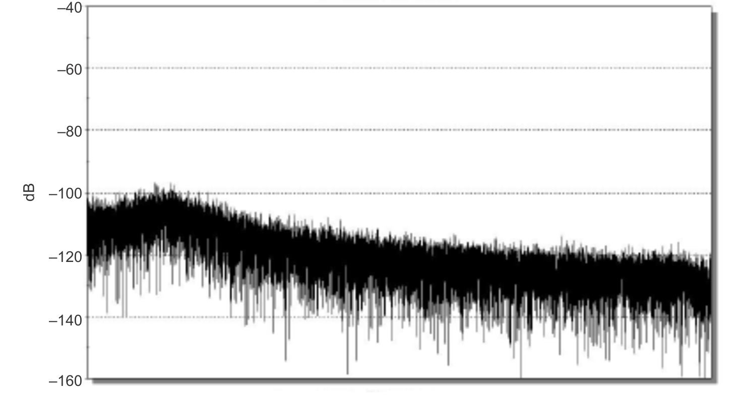 REF5020-EP REF5025-EP REF5040-EP REF5050-EP REF5040_Output_Capacitor_SBOS471.png