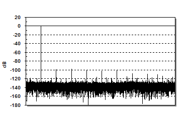 REF5020-EP REF5025-EP REF5040-EP REF5050-EP freq_spectrum_02_bos471.png