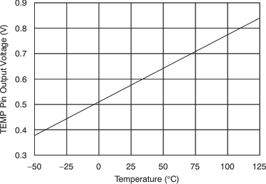 REF5020-EP REF5025-EP REF5040-EP REF5050-EP tc_temp_vout-tmp_bos410.gif