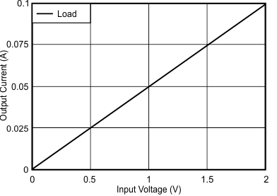 OPA2333-HT Measured-transfer-function-for-High-Side.gif