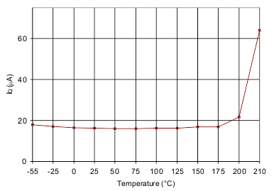 OPA2333-HT ivst_bos483.gif