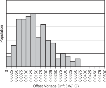 OPA2333-HT typ2_gls383.gif