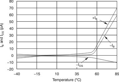 OPA1641 OPA1642 OPA1644 tc_ib_ios_temp_bos484.gif