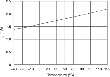 OPA1641 OPA1642 OPA1644 tc_iq_temp_bos484.gif