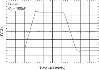 OPA1641 OPA1642 OPA1644 tc_lg_signal_step_g-1_bos484.gif