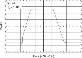 OPA1641 OPA1642 OPA1644 tc_lg_signal_step_g1_bos484.gif