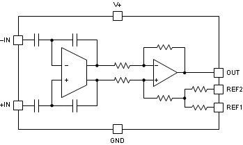 INA282 INA283 INA284 INA285 INA286 ai_block-diagram_bos485.gif