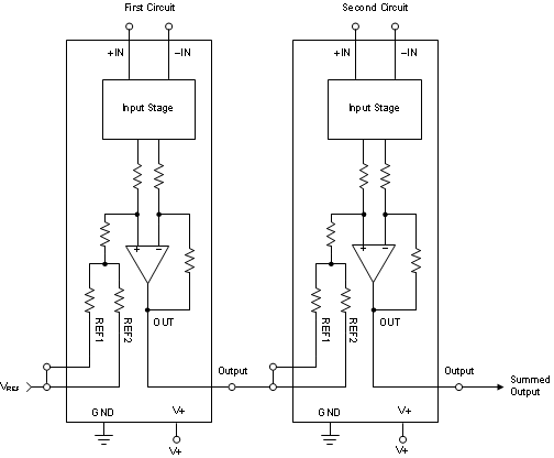 INA282 INA283 INA284 INA285 INA286 ai_daisy_chain_bos485.gif