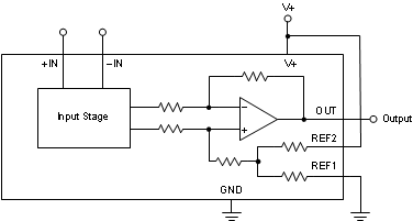 INA282 INA283 INA284 INA285 INA286 ai_split_supply_out_bos485.gif