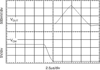 INA282 INA283 INA284 INA285 INA286 tc_cm_step_12v01_bos485.gif