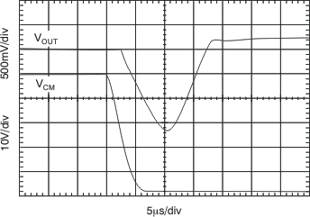 INA282 INA283 INA284 INA285 INA286 tc_cm_step_50v02_bos485.gif