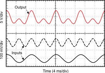 INA282 INA283 INA284 INA285 INA286 tc_current_summation_bos485.gif