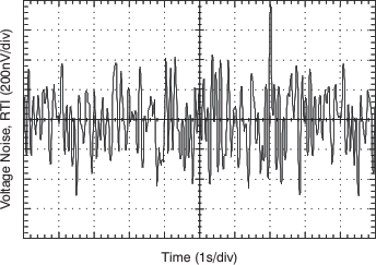 INA282 INA283 INA284 INA285 INA286 tc_vnoise_1_10hz_bos485.gif