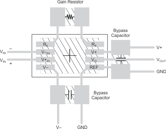 INA128-HT INA129-HT layout_example_bos501.gif