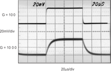 INA128-HT INA129-HT smallsig_g100_bos501.gif