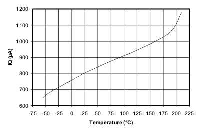 REF5025-HT iq_temp9_bos502.gif