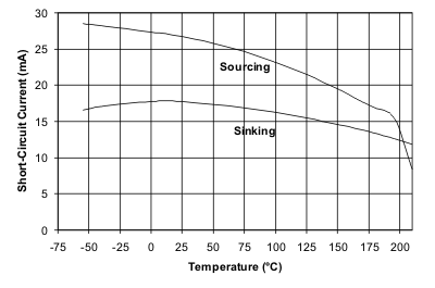 REF5025-HT isc_temp12_bos502.gif