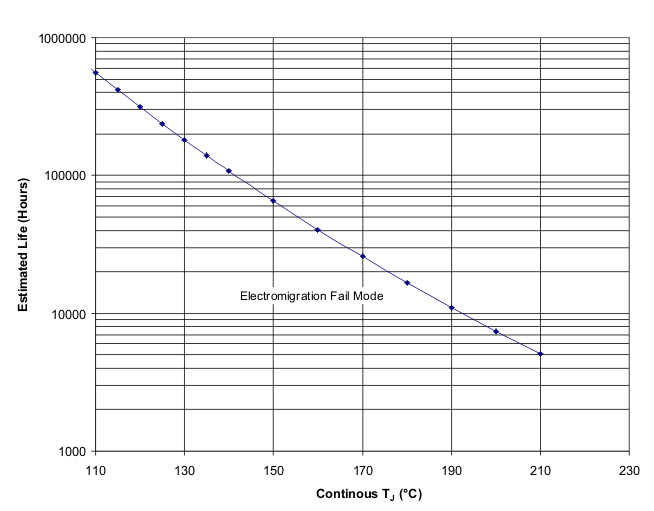 REF5025-HT op_life_bos502.gif