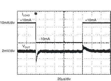 REF5025-HT tc_load_tran_1_10_bos456.gif