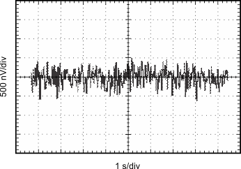 OPA333-Q1 frontpage_noise_graph_sbos351.gif