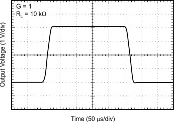 OPA333-Q1 tc_resp_lg_bos351.gif