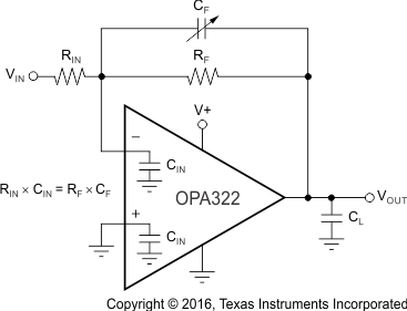 OPA322 OPA322S OPA2322 OPA2322S OPA4322 OPA4322S ai_fback_dyna_perf_bos538.gif