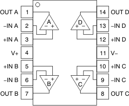 OPA322 OPA322S OPA2322 OPA2322S OPA4322 OPA4322S po_tssop14_bos538.gif