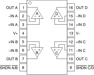 OPA322 OPA322S OPA2322 OPA2322S OPA4322 OPA4322S po_tssop16_bos538.gif