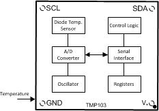 TMP103 TMP103BD.gif