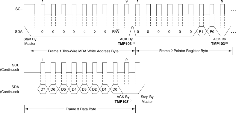 TMP103 ai_two_wire_mda_write_bos545.gif