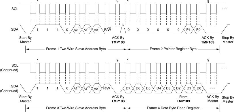 TMP103 ai_two_wire_read_bos545.gif