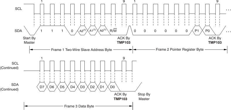 TMP103 ai_two_wire_write_bos545.gif